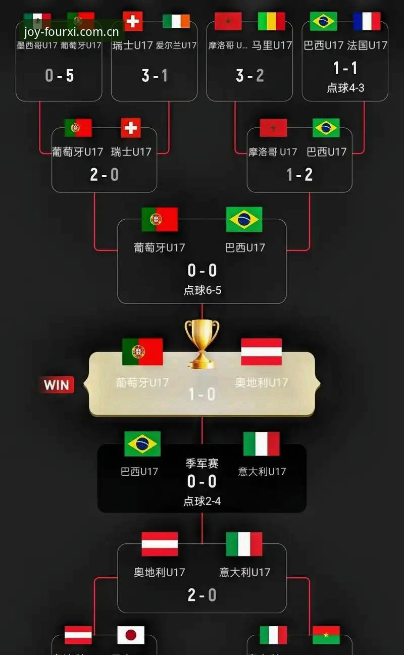 四喜娱乐精彩游戏最新版 U17世界杯抽签结果出炉,中国国少男足与西班牙同组——四喜娱乐平台带来赛事最新动态